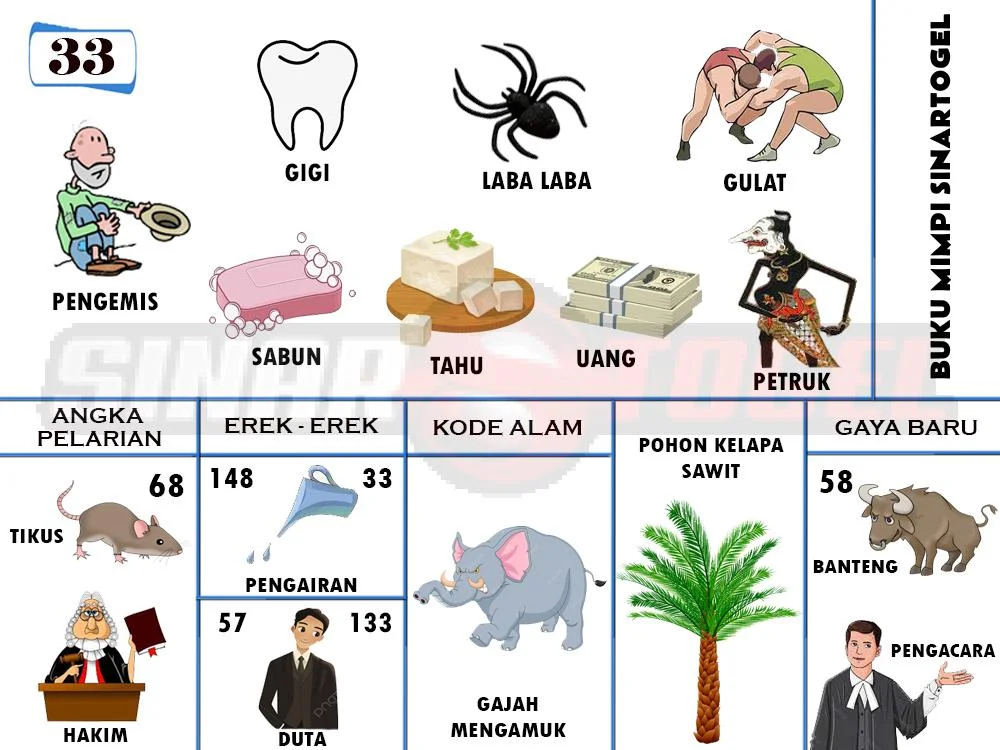 buku mimpi erek erek togel 33