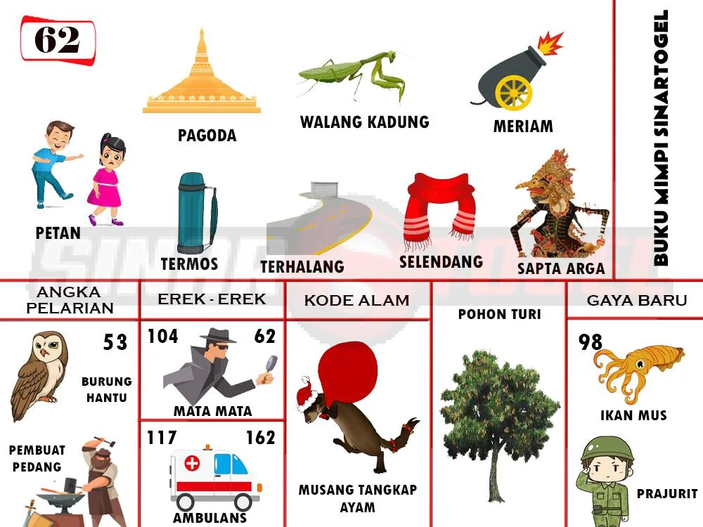 buku mimpi erek erek togel 62